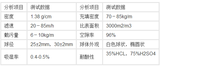 纤维球其性能指标分析如下