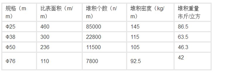 塑料球填料技术参数